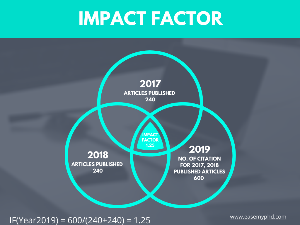 All you need to know about the Impact factor