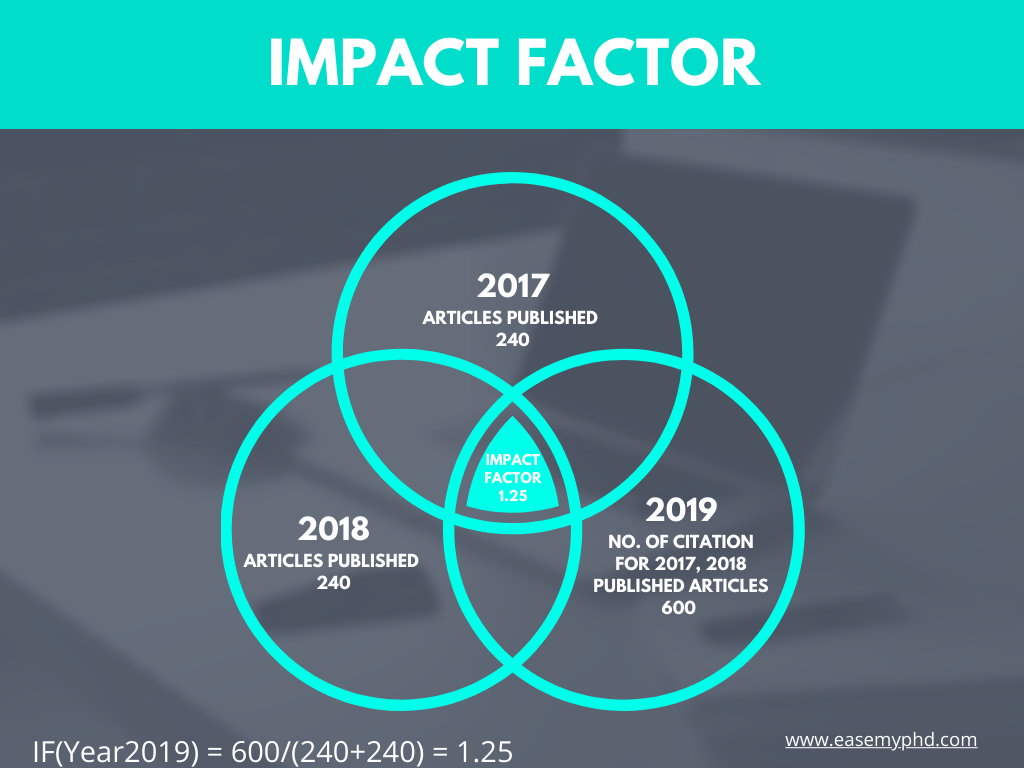 all-you-need-to-know-about-the-impact-factor